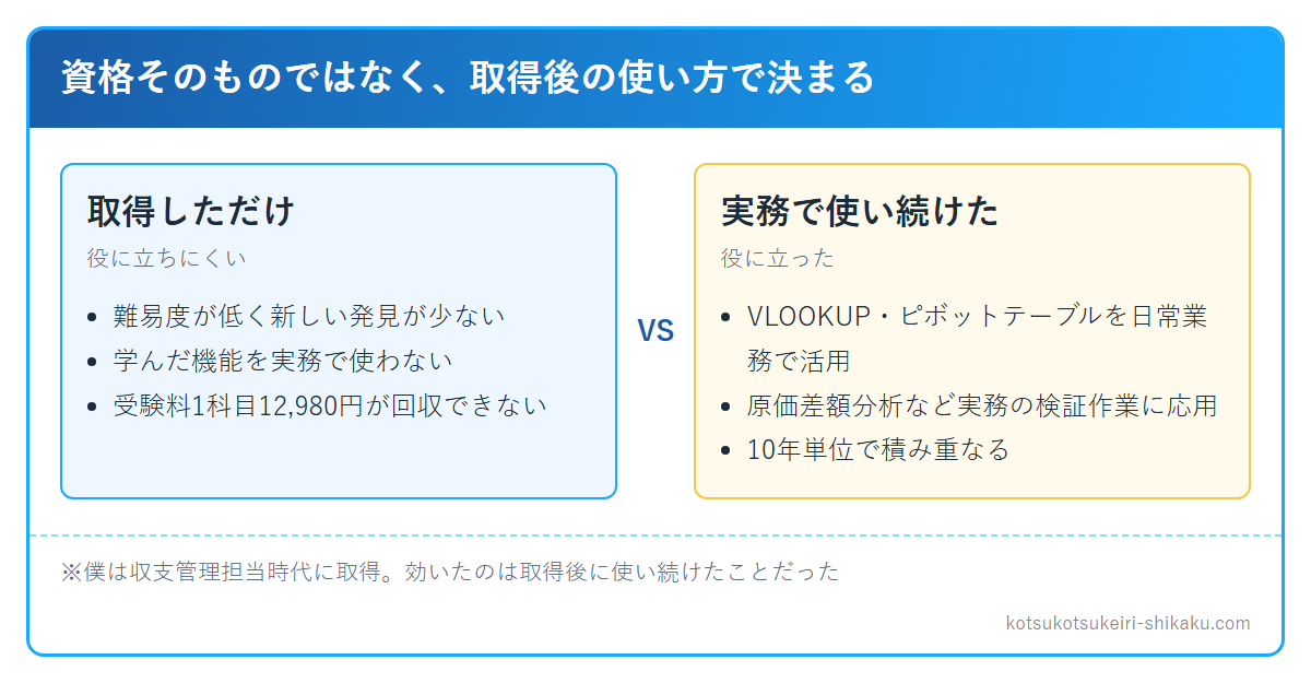 MOSが役に立つかどうかの分かれ目
